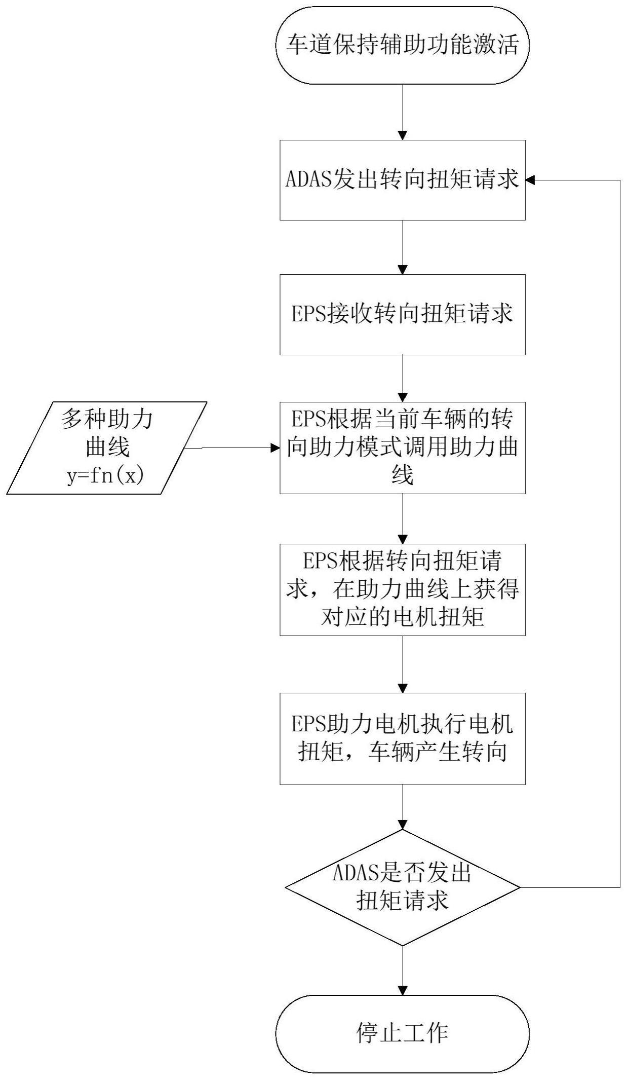 一种车辆转向扭矩控制方法与系统与流程