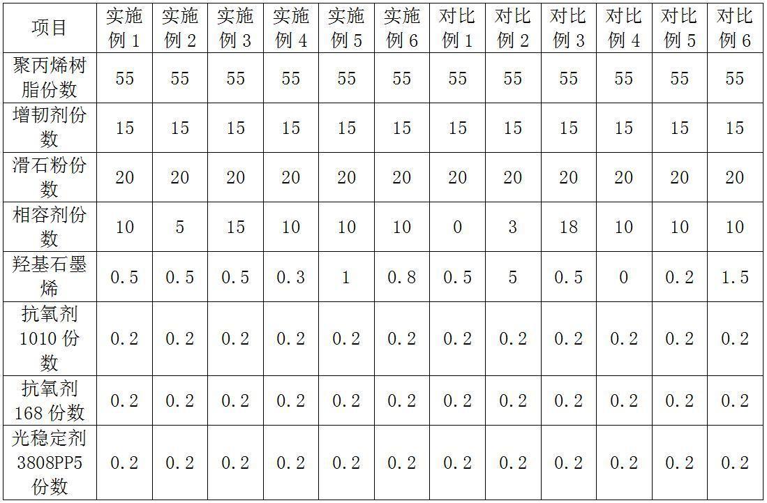 一种聚丙烯再生材料及其制备方法与流程