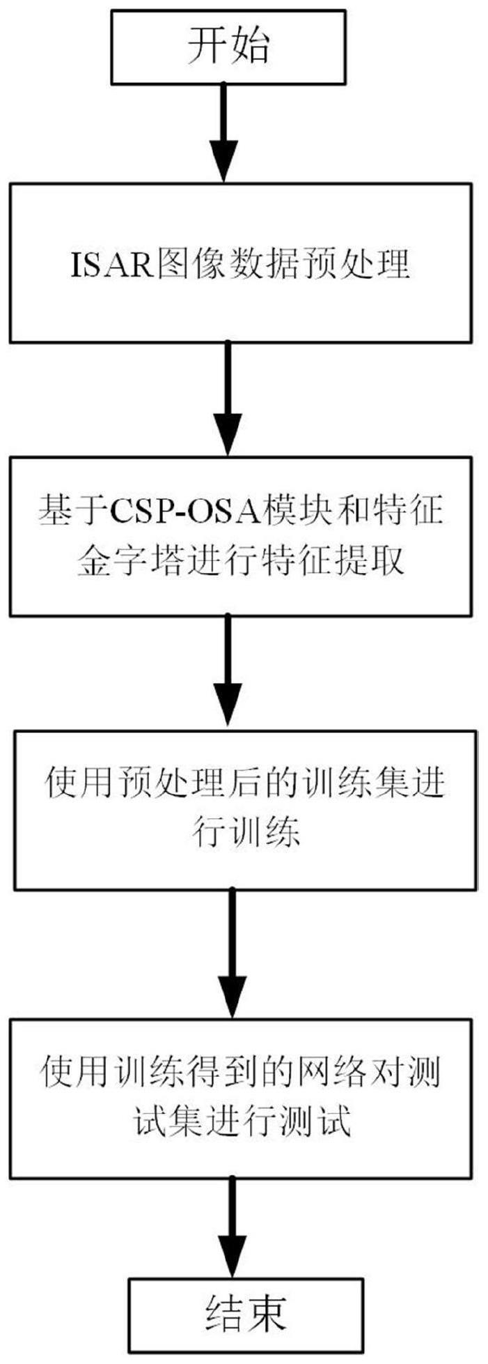 一种轻量化的制作方法