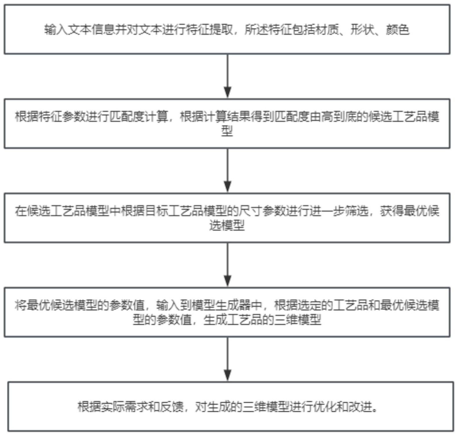 一种基于文本信息引导的工艺品三维模型自动建模方法与流程