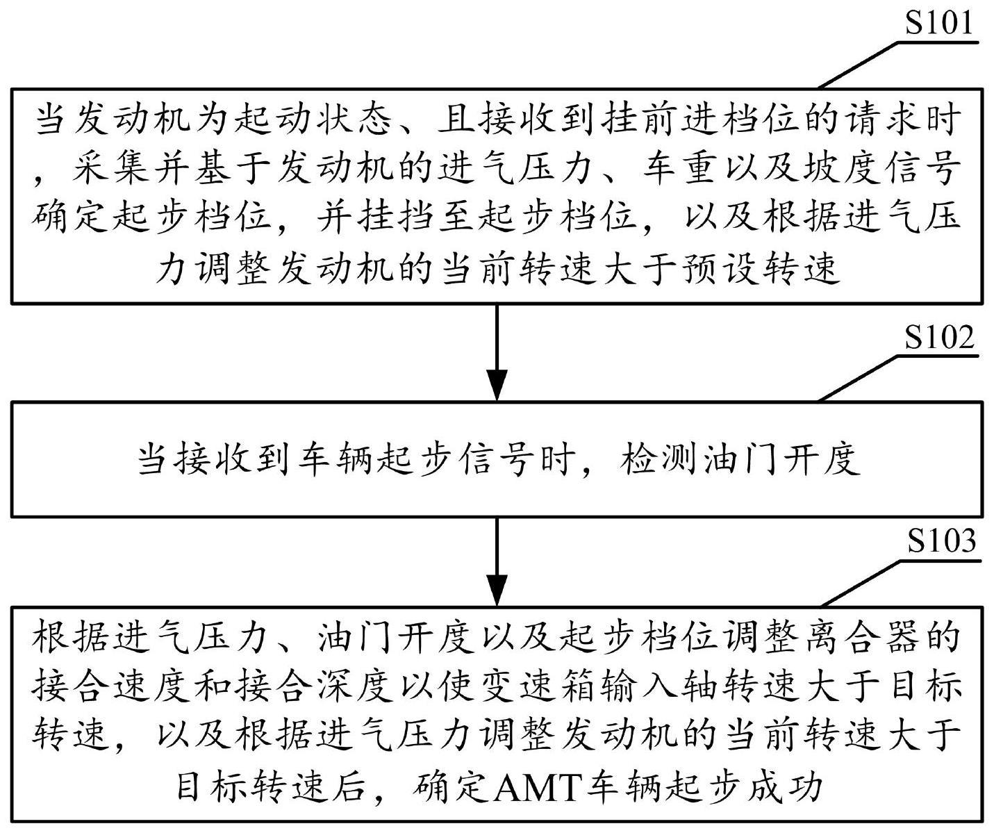 一种的制作方法