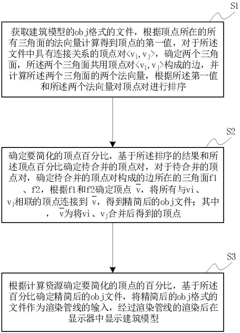 一种建筑模型显示方法及系统