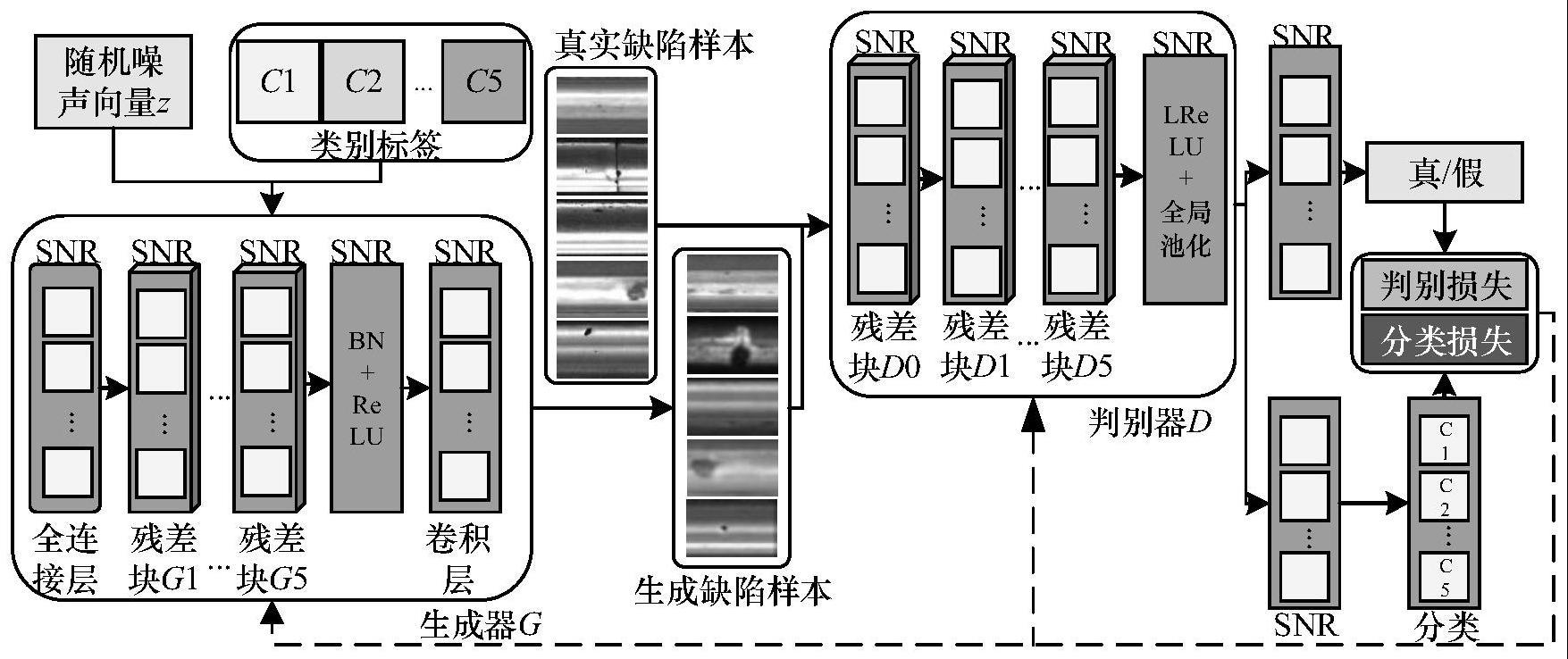 一种改进