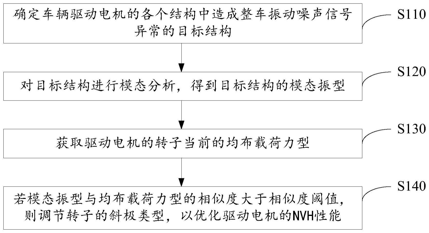 车辆驱动电机的的制作方法