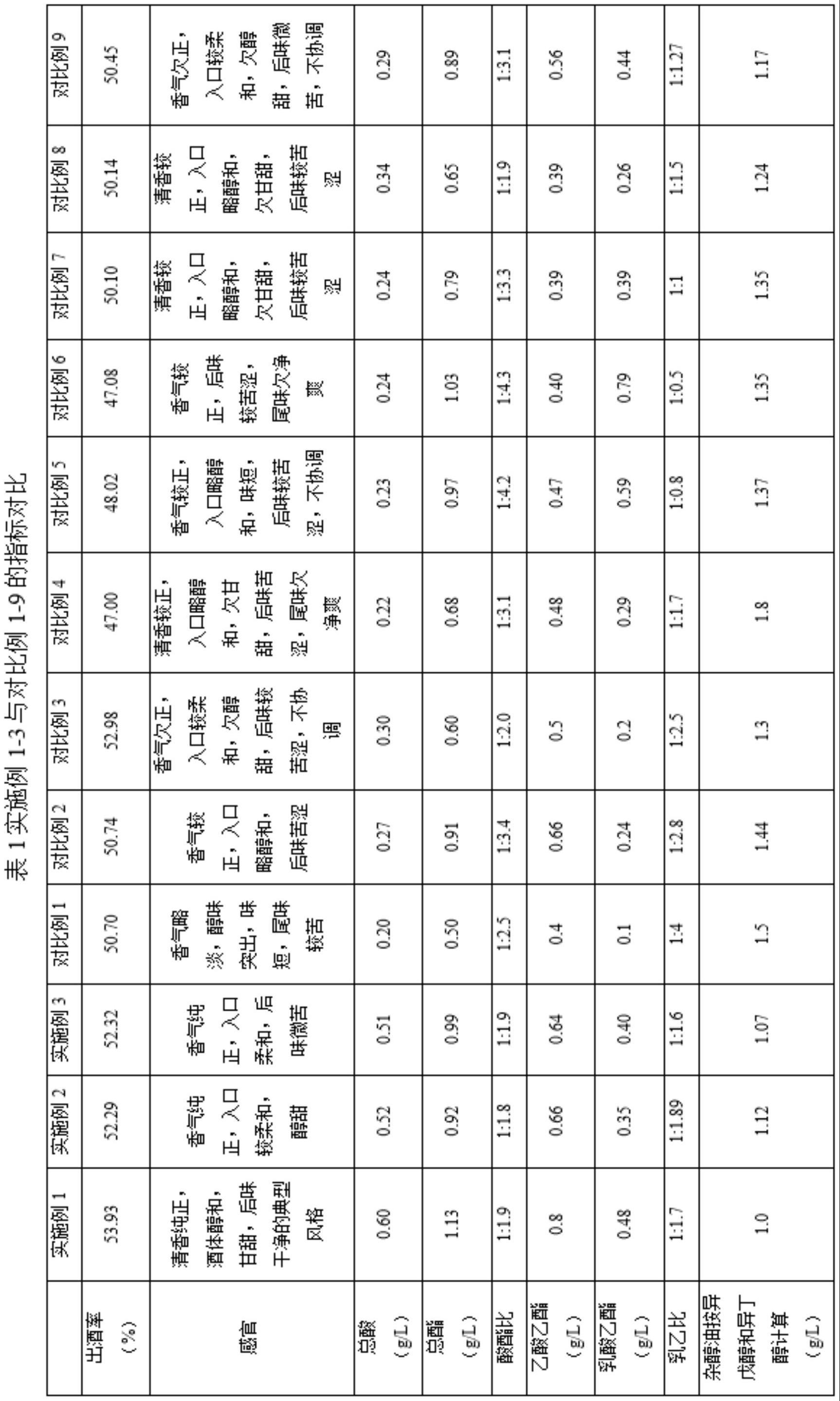 一种拜耳接合酵母以及一种白酒本味酿造方法与流程