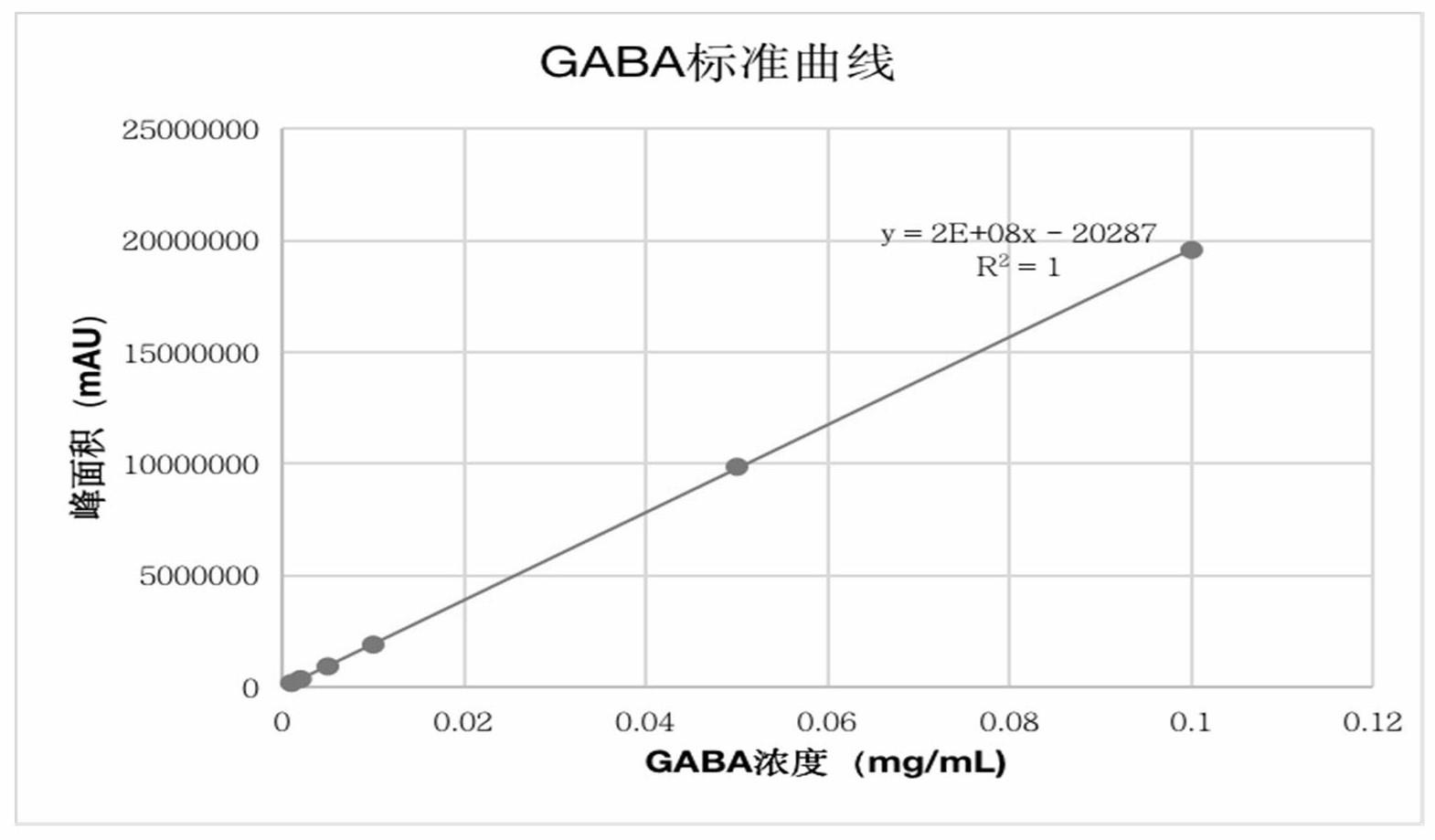 发芽植物乳的制备方法与流程