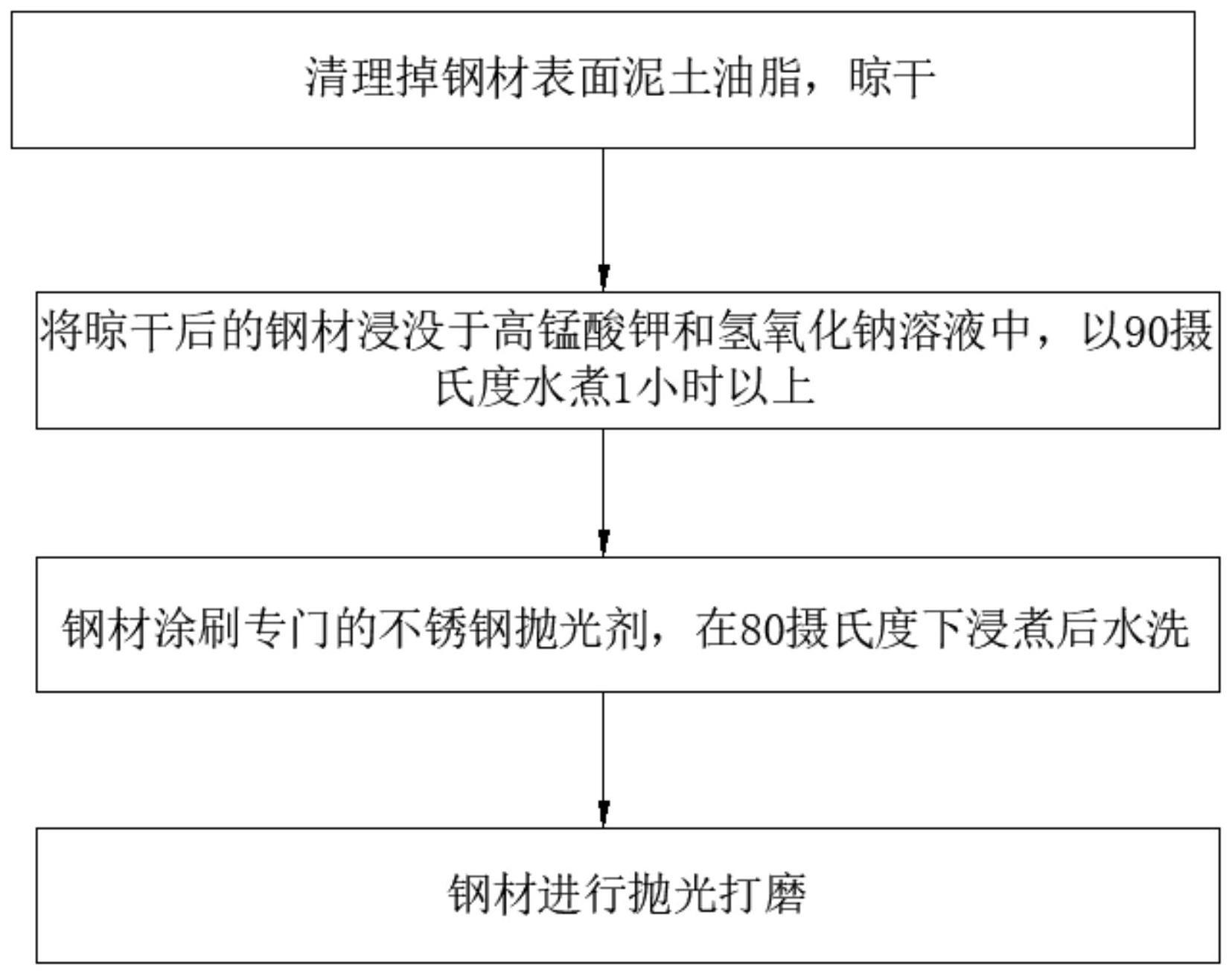 一种钢表面氧化层去除工艺的制作方法