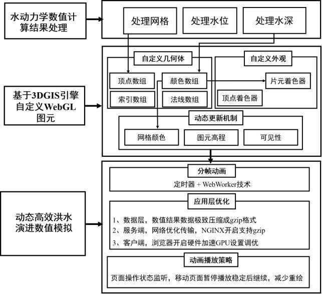 基于