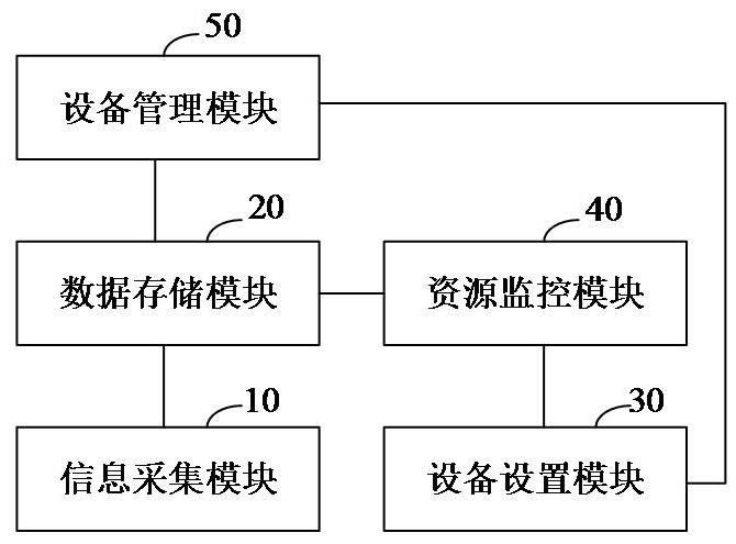 面向智能芯片的设备管理装置和方法与流程