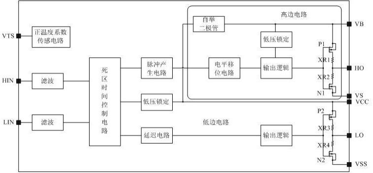 一种内置正温度系数温度传感电路的栅极驱动芯片的制作方法