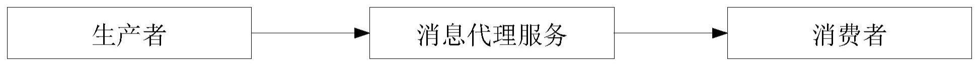 一种多租户消息事件处理系统的制作方法