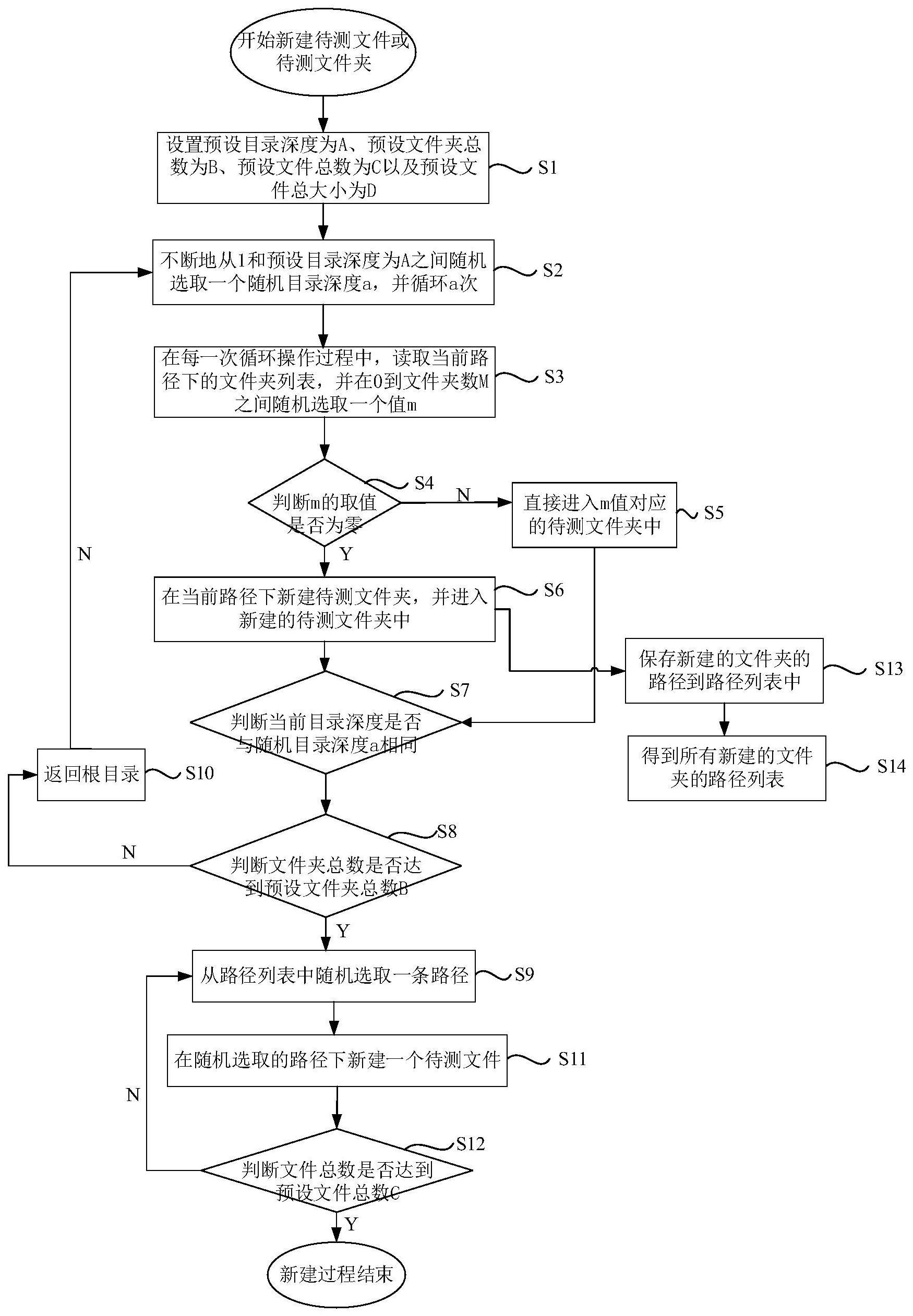 数据交换文件同步的检测方法与流程