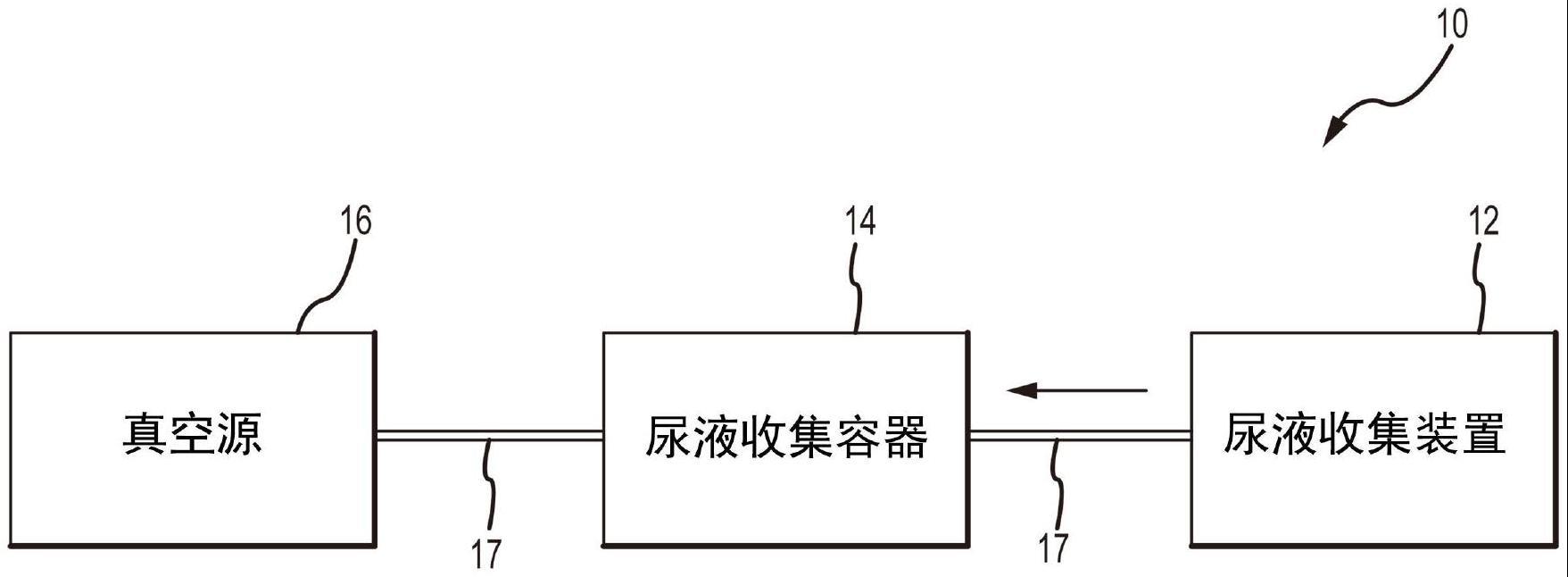 具有连续流体可渗透体和多个臂的流体收集装置以及相关系统和方法与流程