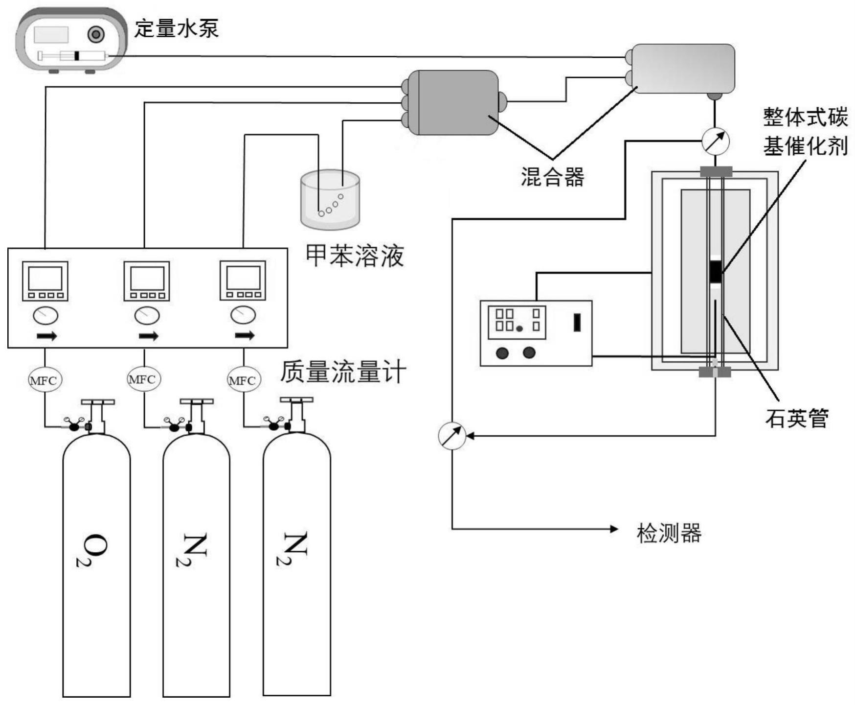 整体式催化剂坯体及其制备方法和应用与流程