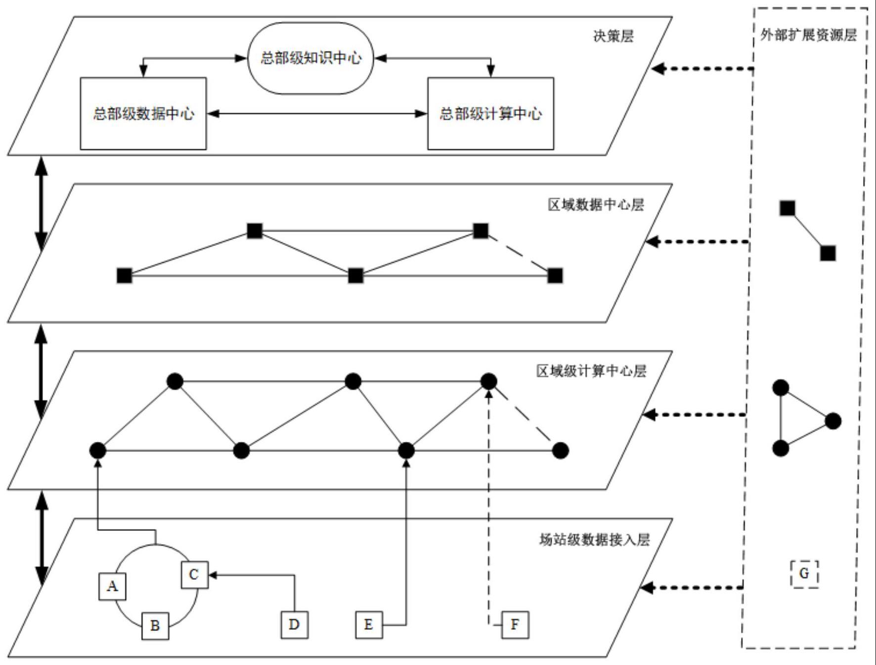 一种油气管网分布式联合建模系统的制作方法