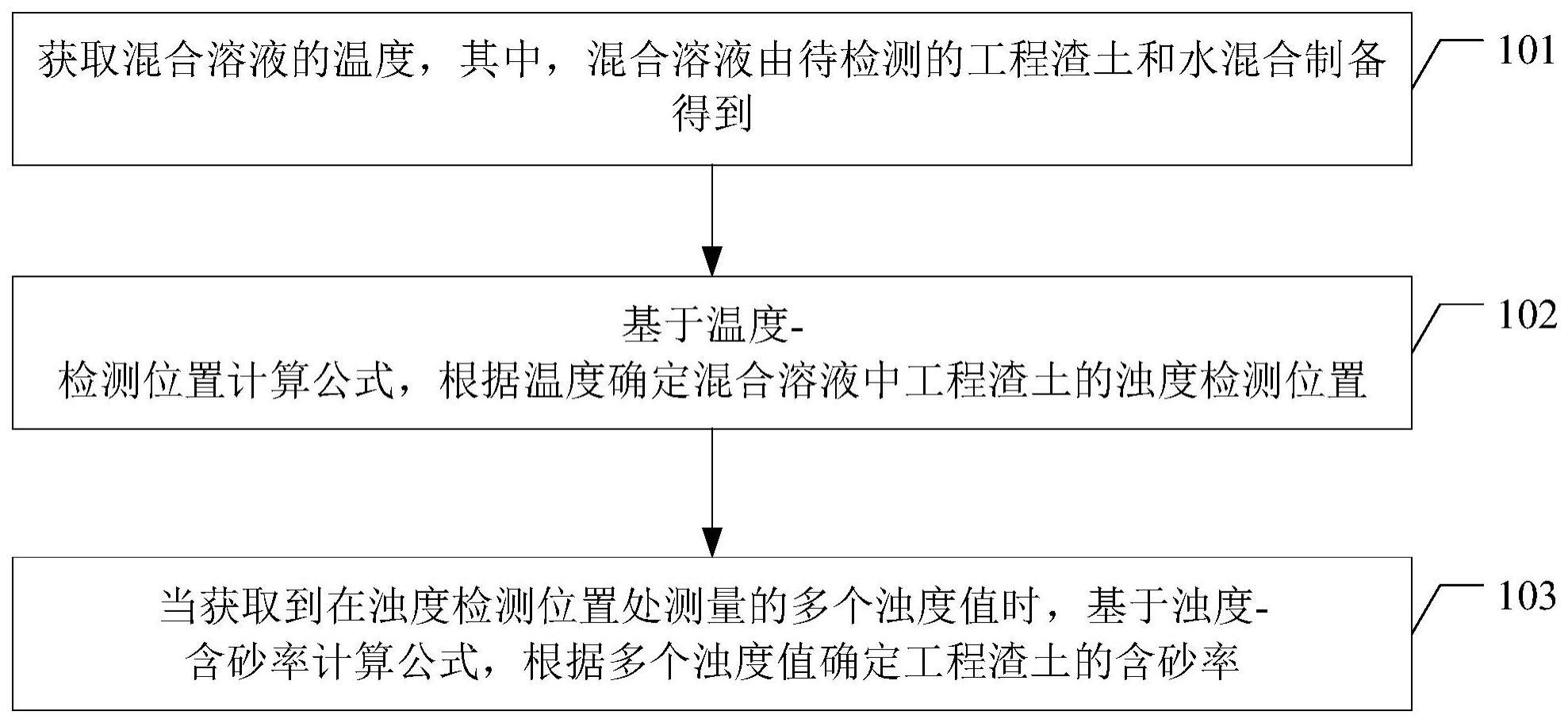 一种数控模组的制作方法