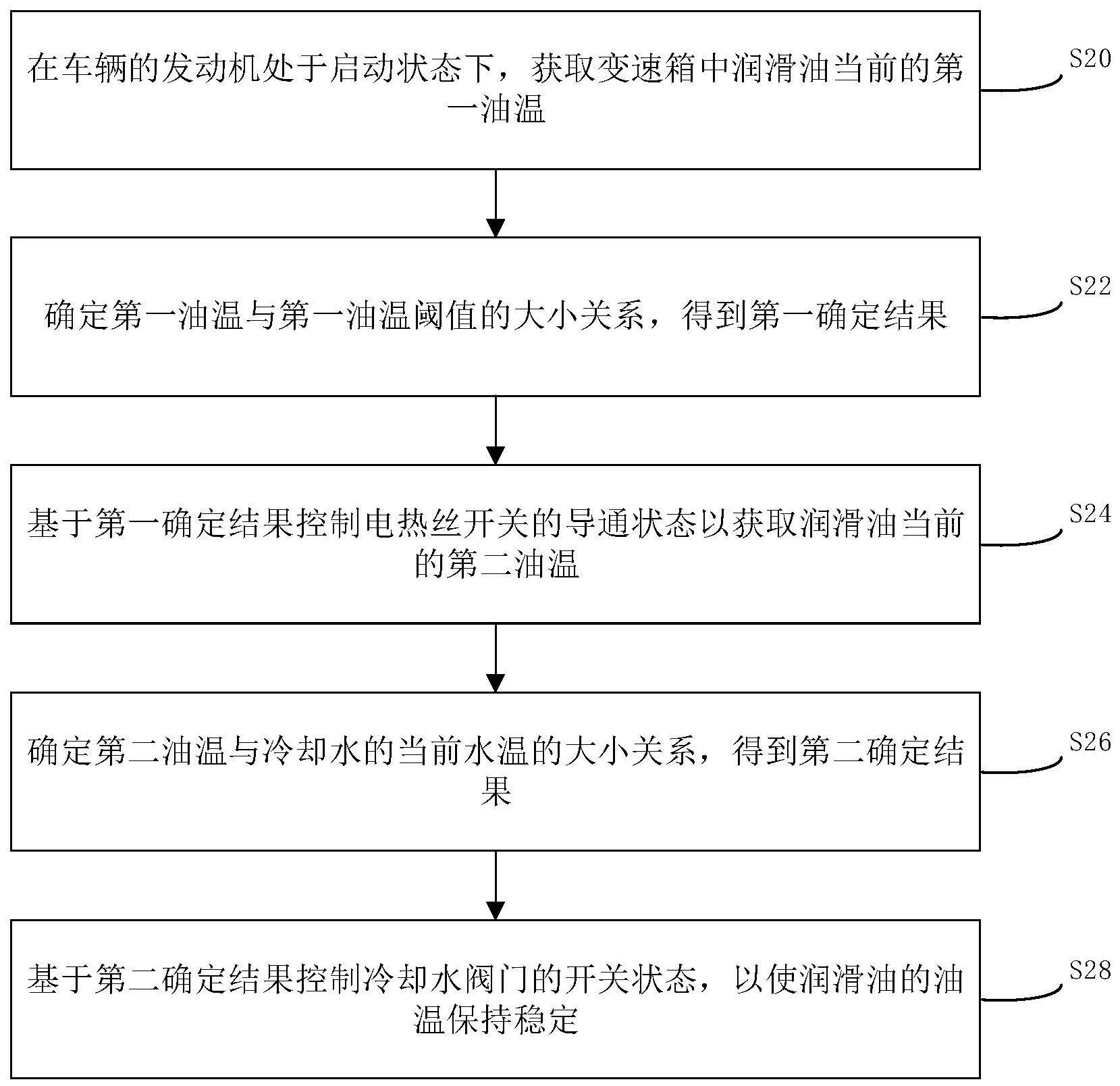 变速箱油温控制方法与流程