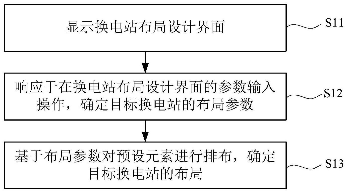 换电站布局的设计方法与流程