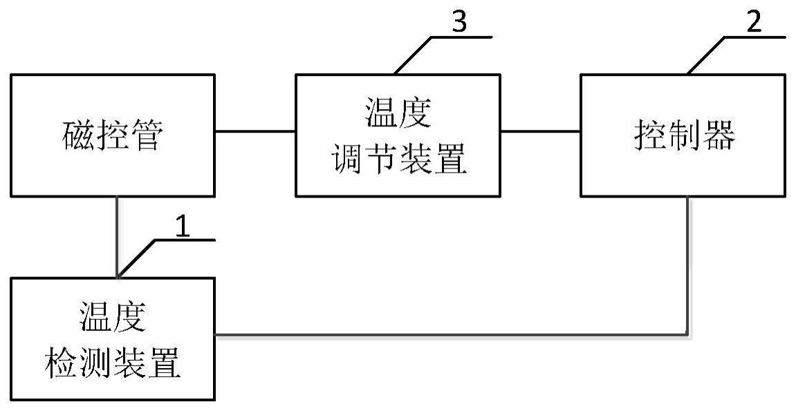 一种微波治疗仪的功率控制系统的制作方法