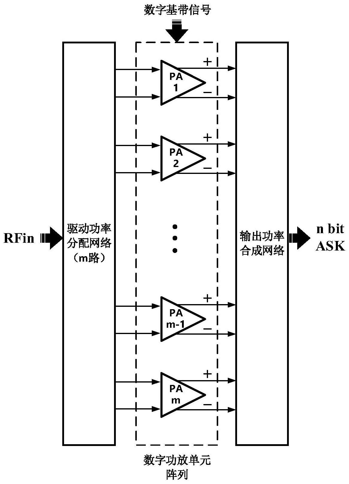 一种带有有源负载调制的太赫兹数字功率放大器