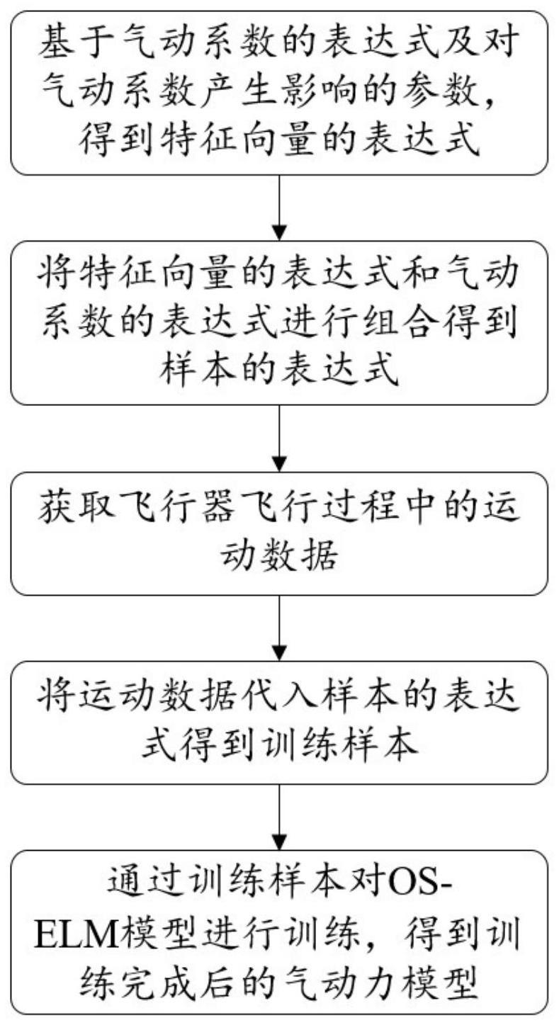 一种基于的制作方法