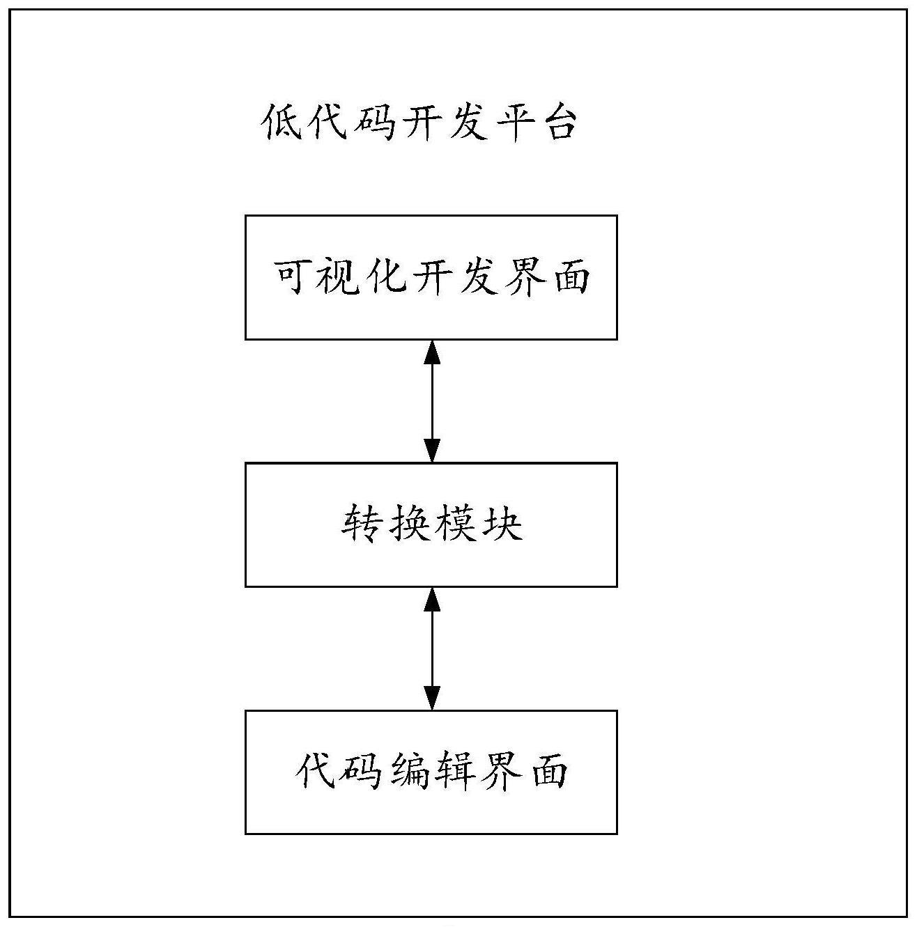 一种低代码开发平台的制作方法