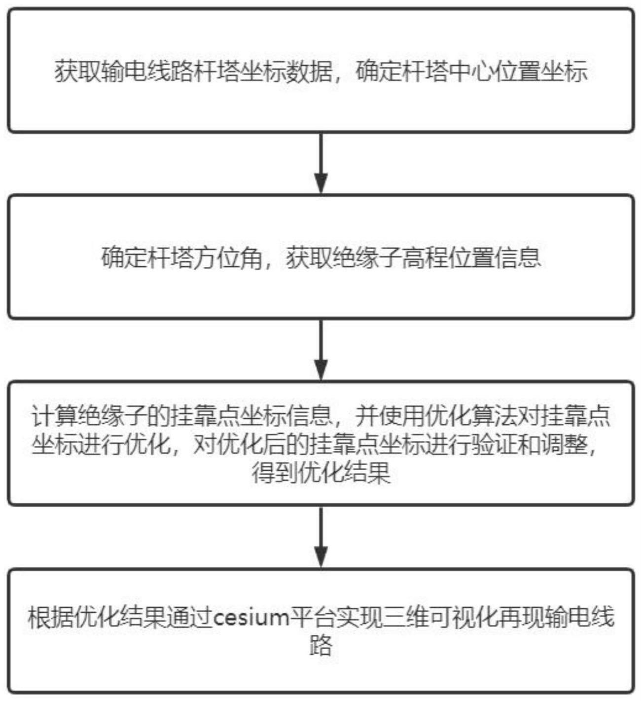 一种基于的制作方法