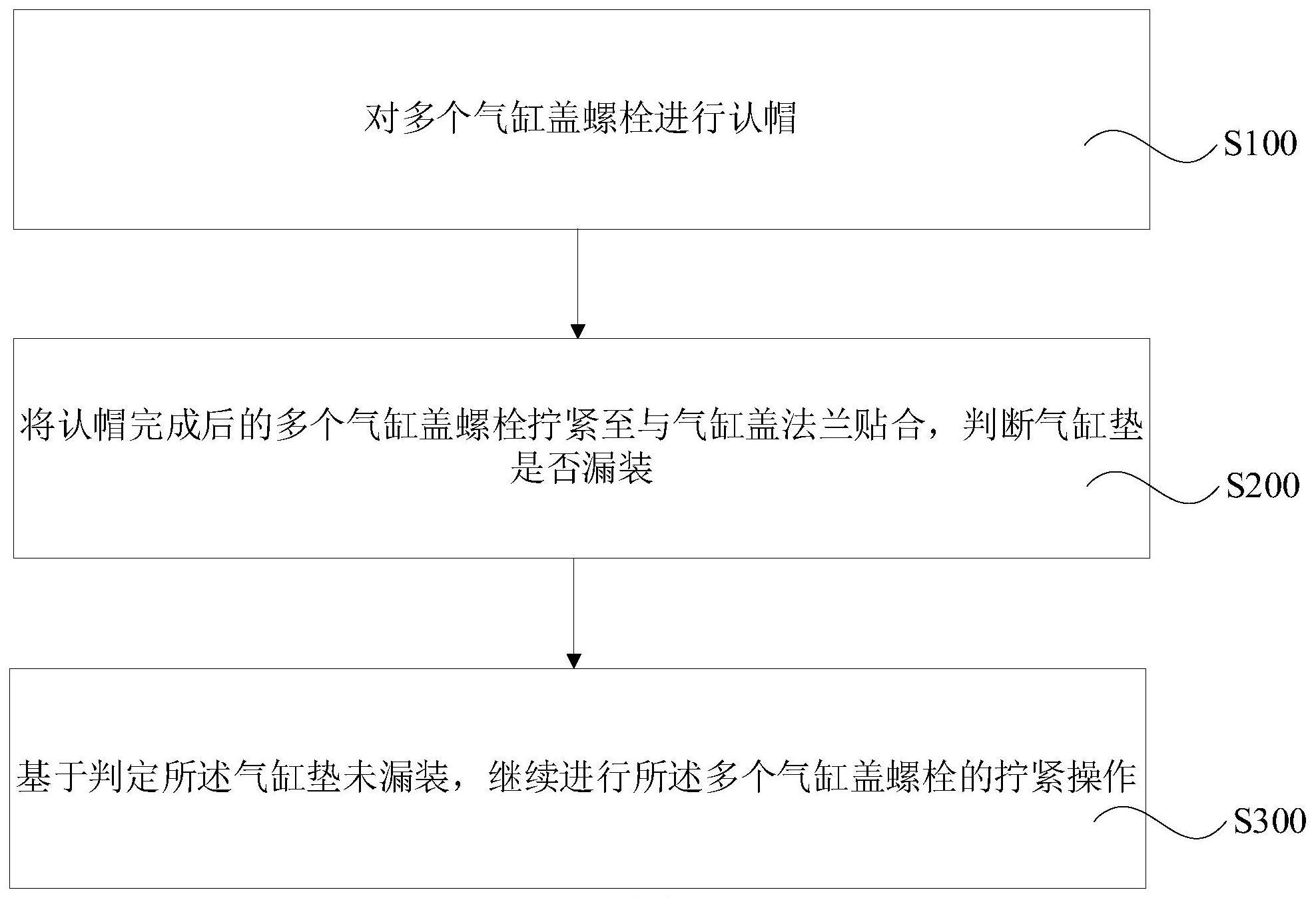 气缸盖螺栓拧紧方法及装置与流程