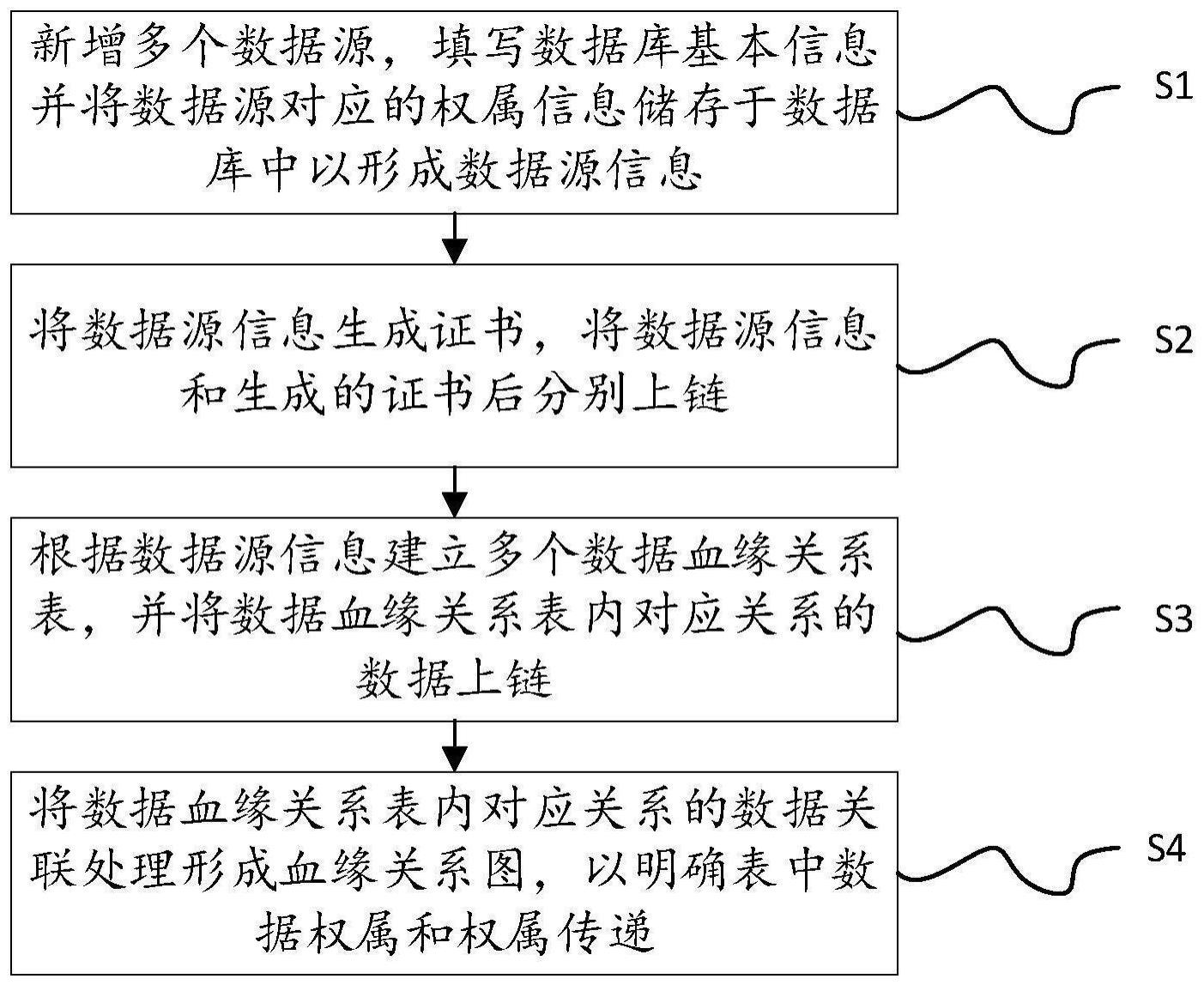 一种数据资产确权方法与流程