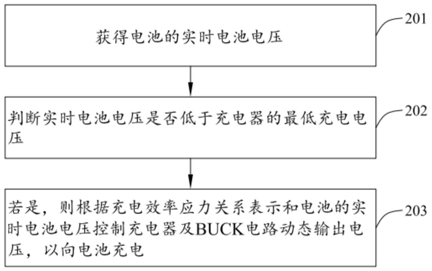 充电方法与流程