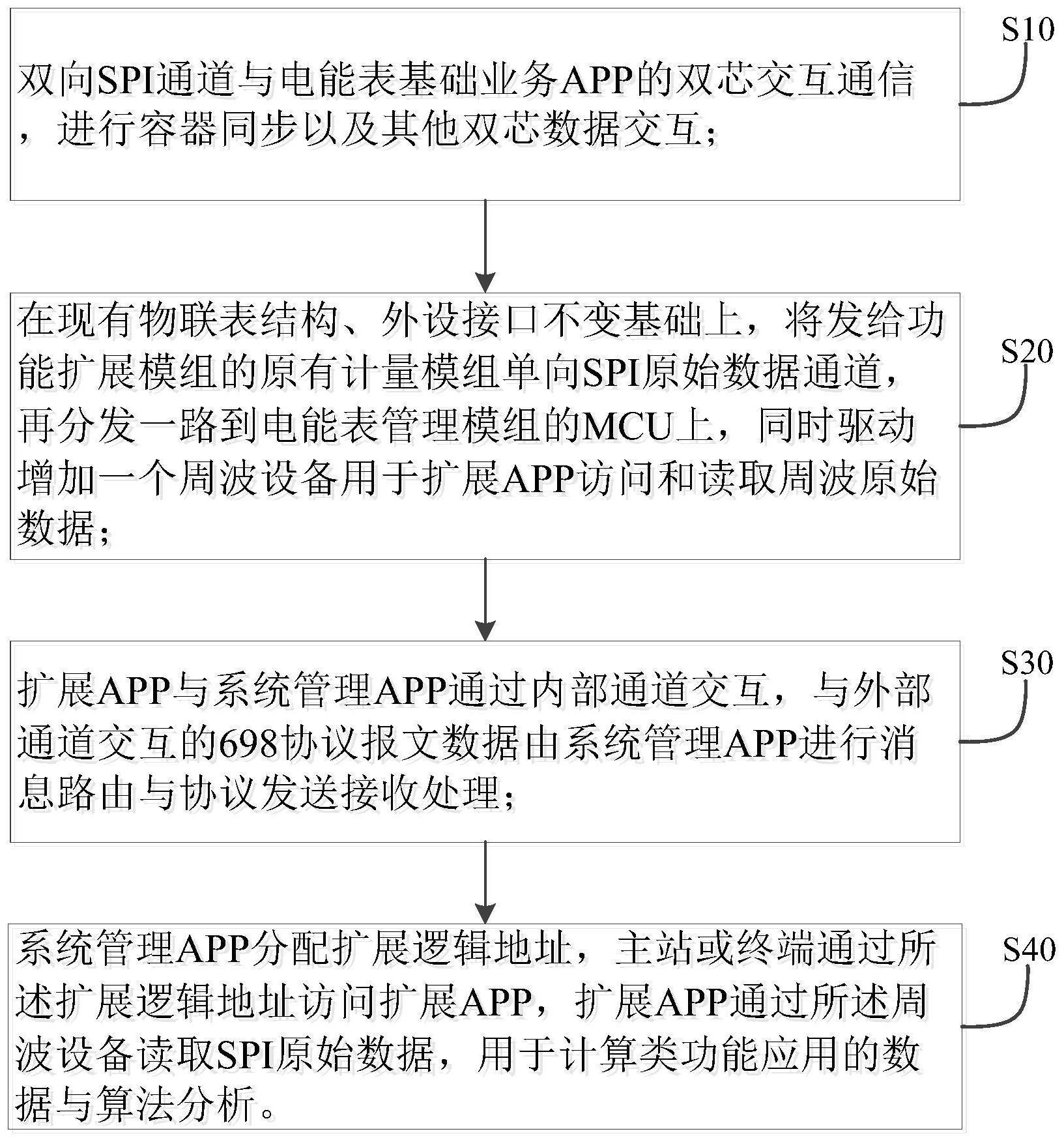 一种智能物联电能表应用软件实现计算类功能应用的方法与流程