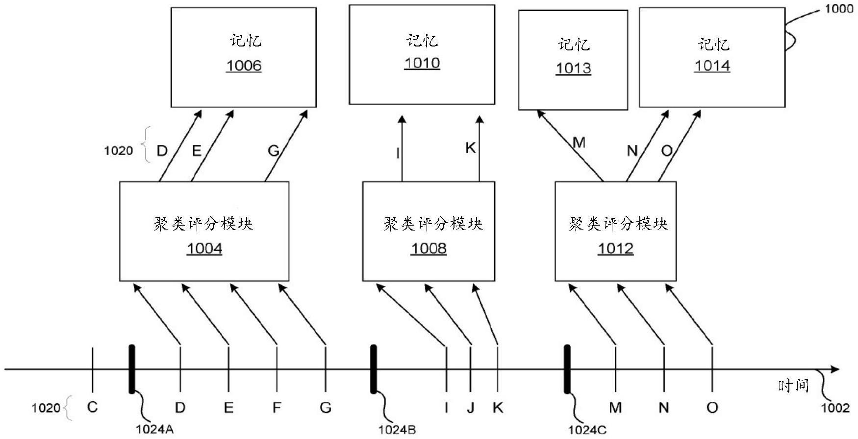 从时刻内容项的自动记忆创建和检索的制作方法