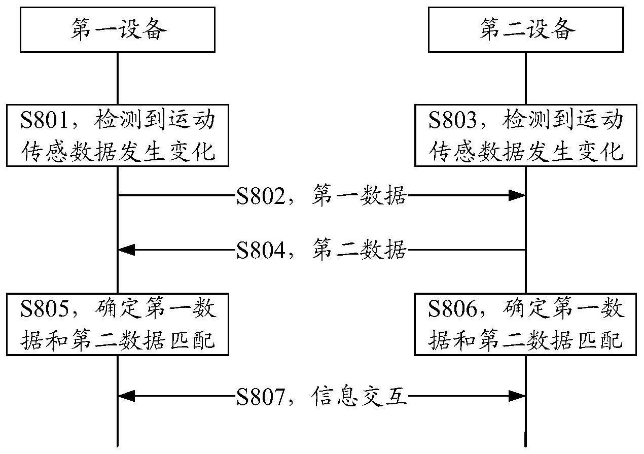 信息交互的方法与流程