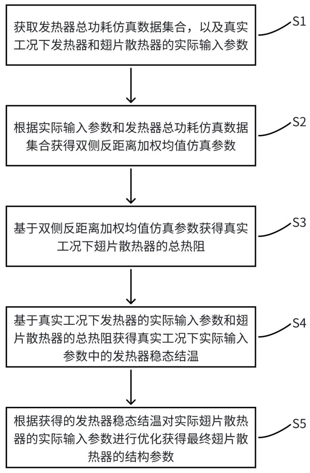 一种基于反距离加权均值预测热阻的翅片散热器优化方法与流程