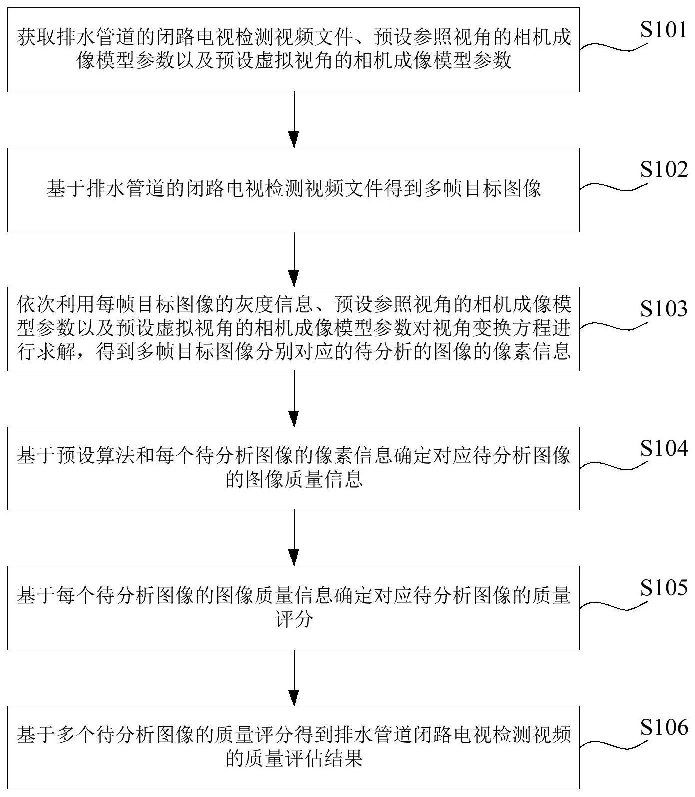 排水管道闭路电视检测视频质量评估方法与流程