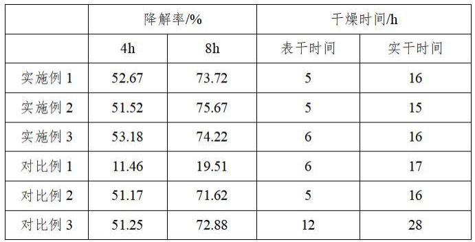 一种水性多功能涂料及其制备方法与流程