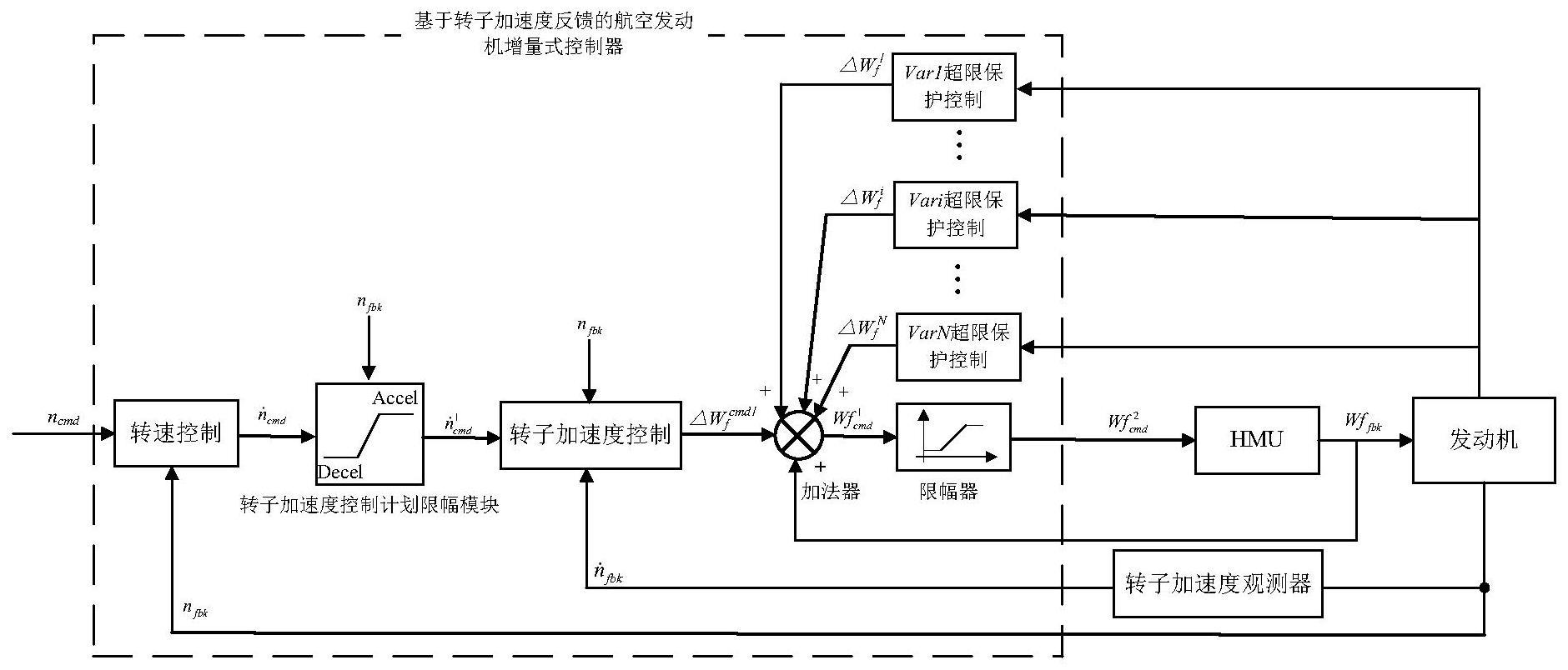 基于转子加速度反馈的航空发动机增量式控制器