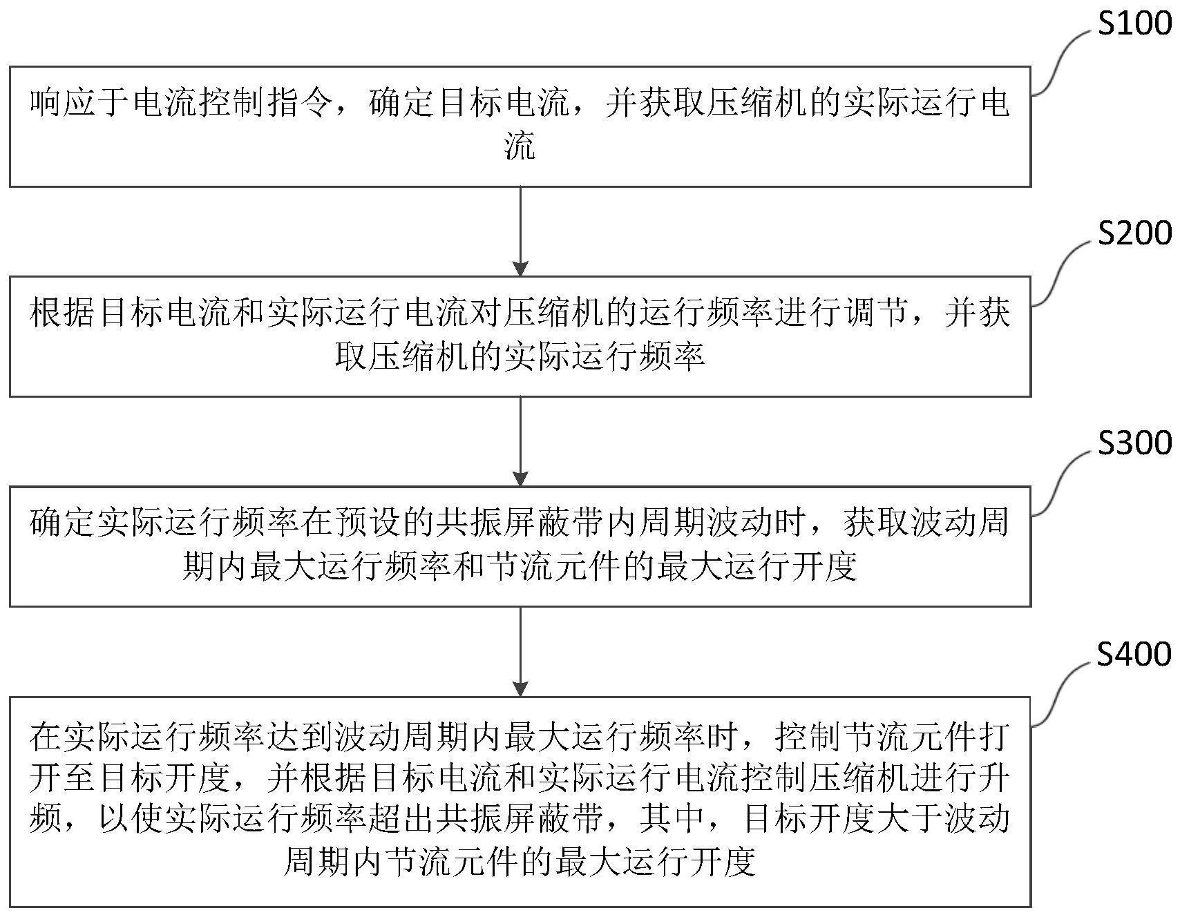 空调器的控制方法及装置与流程