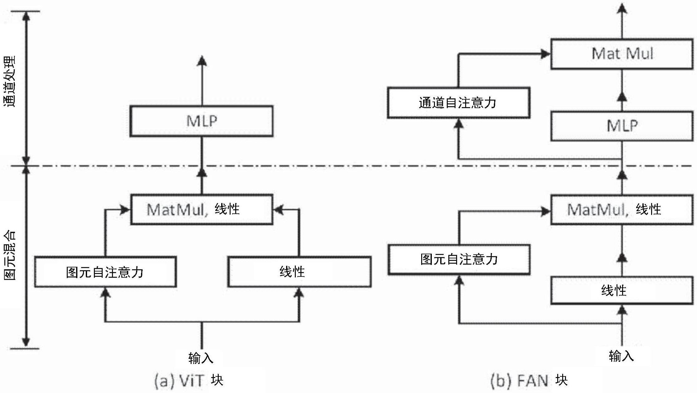 鲁棒的视觉转换器的制作方法