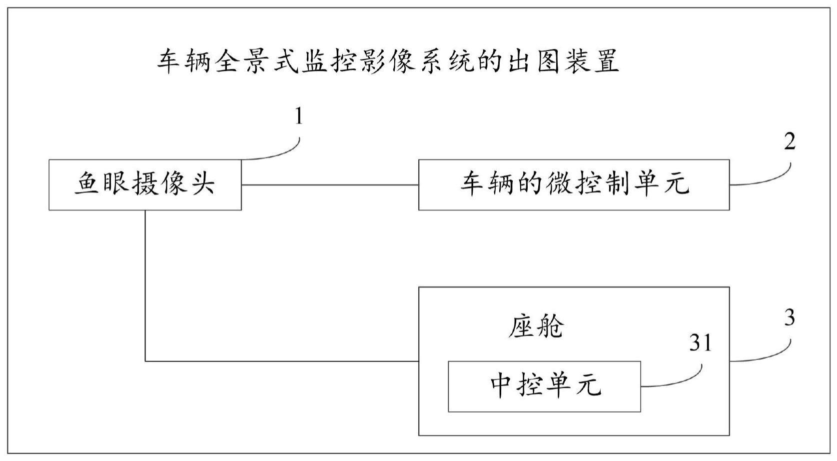 一种车辆全景式监控影像系统的出图装置及方法与流程