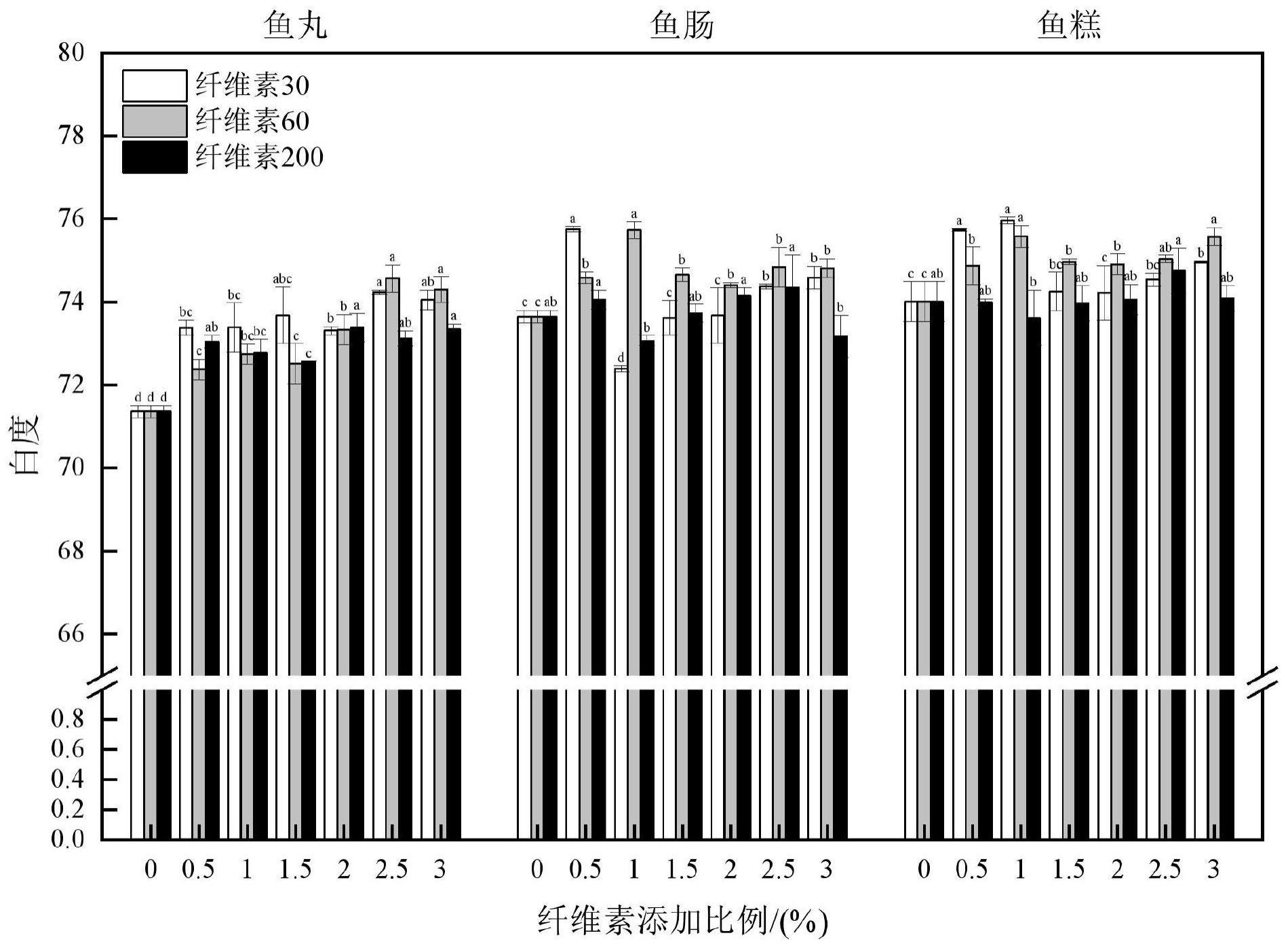 一种纤维素及其在鱼糜制品中的应用方法与流程