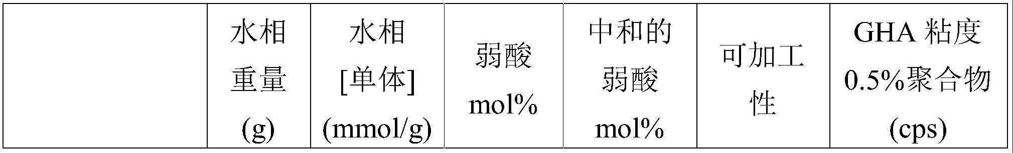 以低中和单体水平通过低浓度反相乳液聚合获得的聚合物在水醇组合物中的用途的制作方法