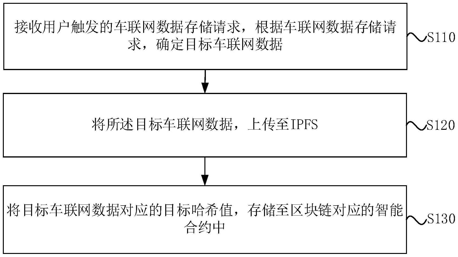 一种车联网数据存储方法与流程