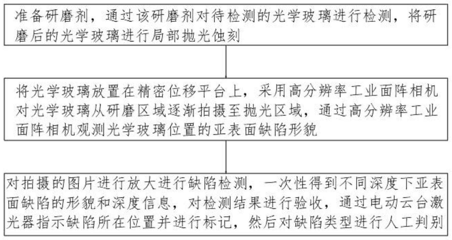 一种光学玻璃亚表面缺陷检测方法