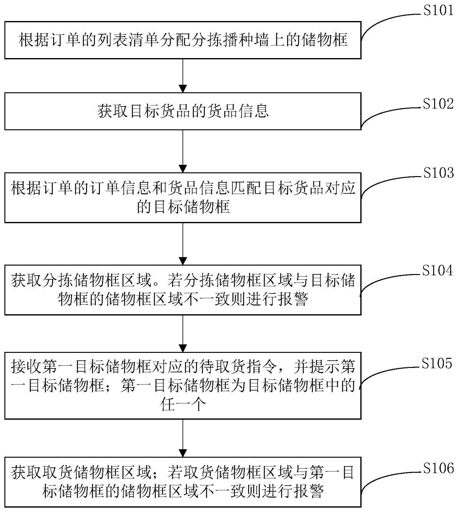 一种基于分拣播种墙的货品分拣方法和系统与流程