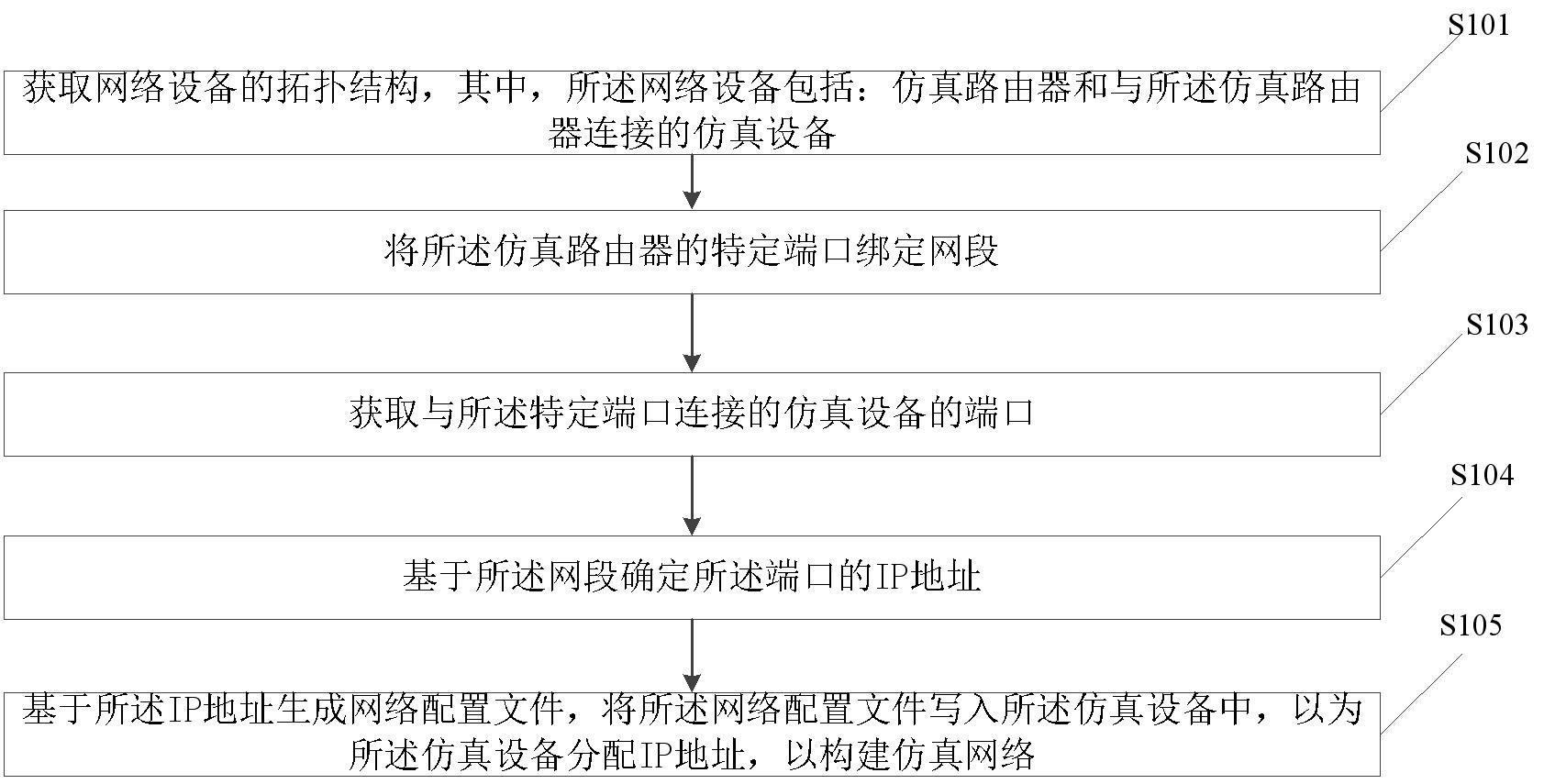 网络构建方法与流程