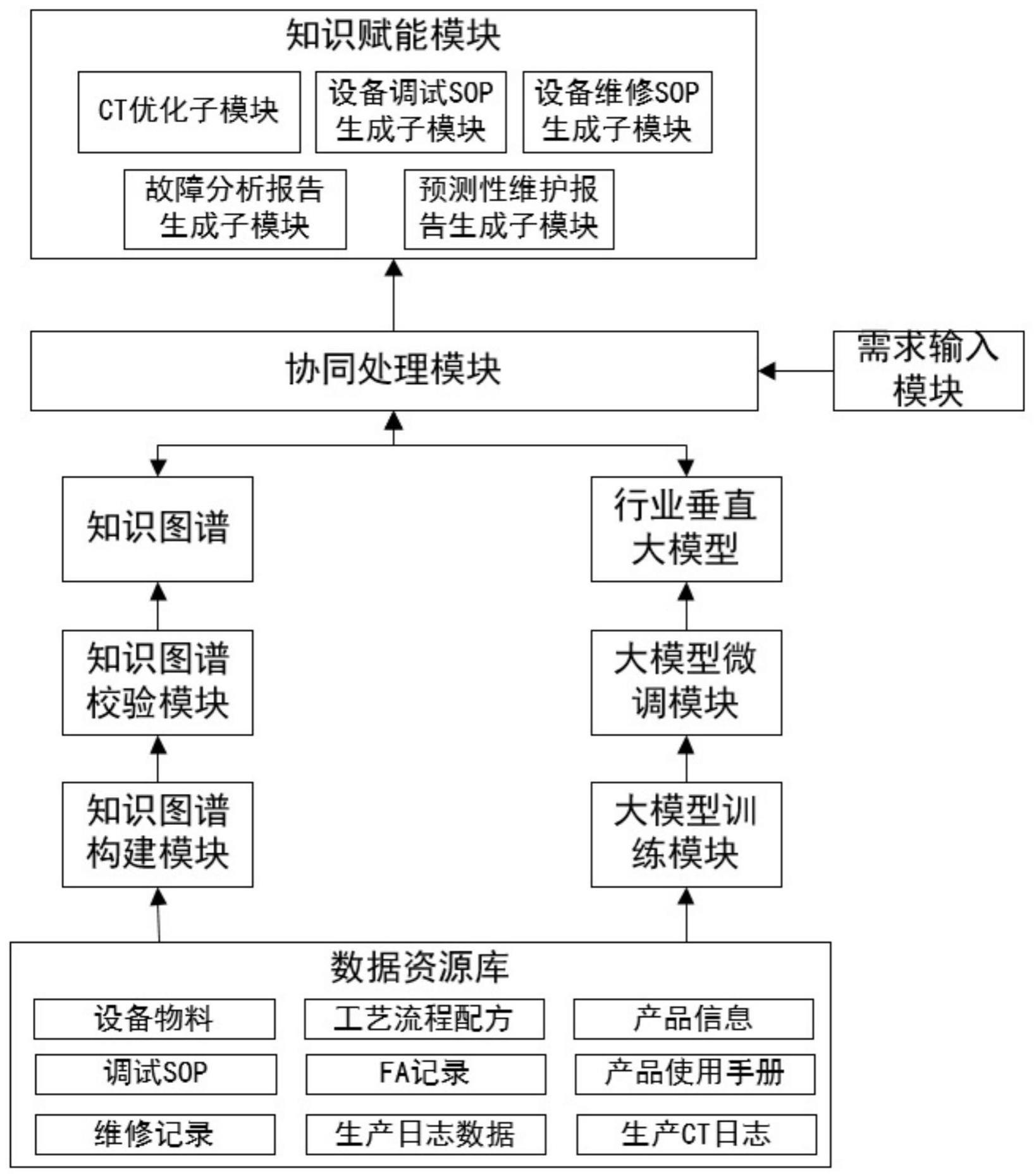 一种基于知识图谱与大模型的辅助系统的制作方法