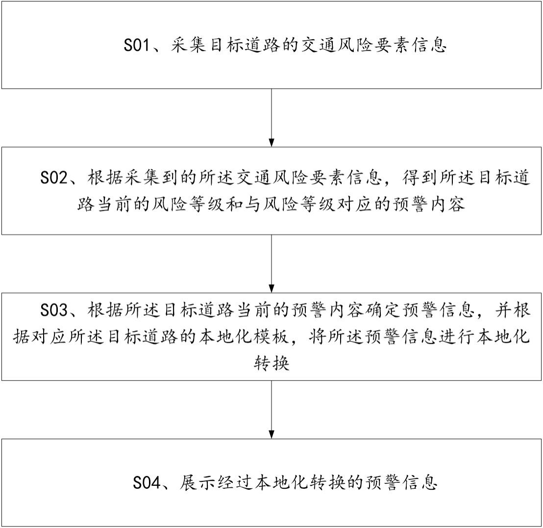 一种增强道路安全警示信息传递有效性的方法与流程