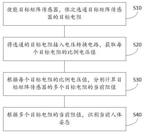 基于矩阵传感器的人体姿态识别方法与流程