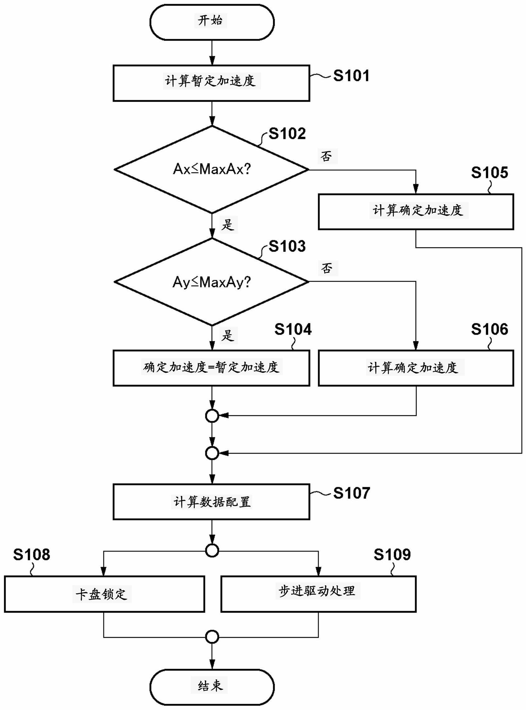 曝光装置、曝光装置的控制方法以及物品制造方法与流程